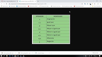 PSeInt Condicional simple con SI - ENTONCES Ejemplo 1