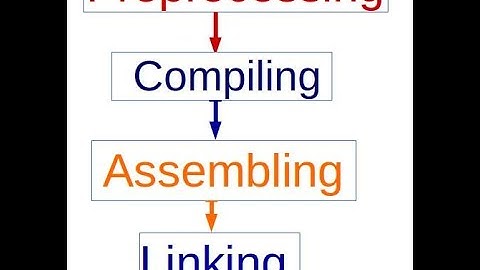 Compilation Steps | Practical - step by step | GCC Compilation