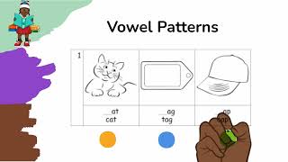 Letter Pattern Lesson 1