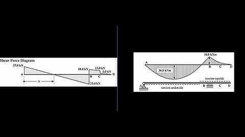 Structural Analysis- Robot vs Sap vs Etab 01