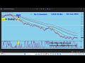 Gold, Oil, Indices, GBPAUD, GBPJPY, USDJPY, etc...Trades Taken Last Week Using " CTS 5 Live Robot.