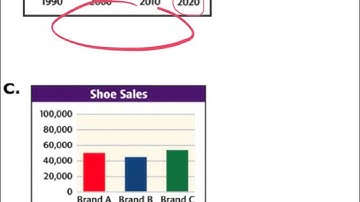 Misleading Graphs and Statistics Clip