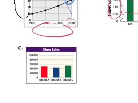 Misleading Graphs and