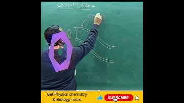 Optical fiber working | Ray Optics | class 12 Physics #cbse #umeshrajoria