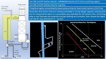 Amine Unit Critical Lines Sizing and 3D Model Check
