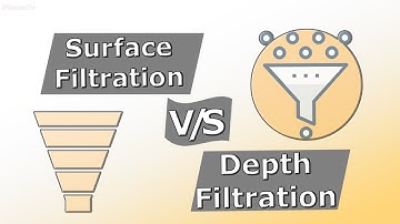 Surface Filtration Vs Depth Filtration [Hindi]