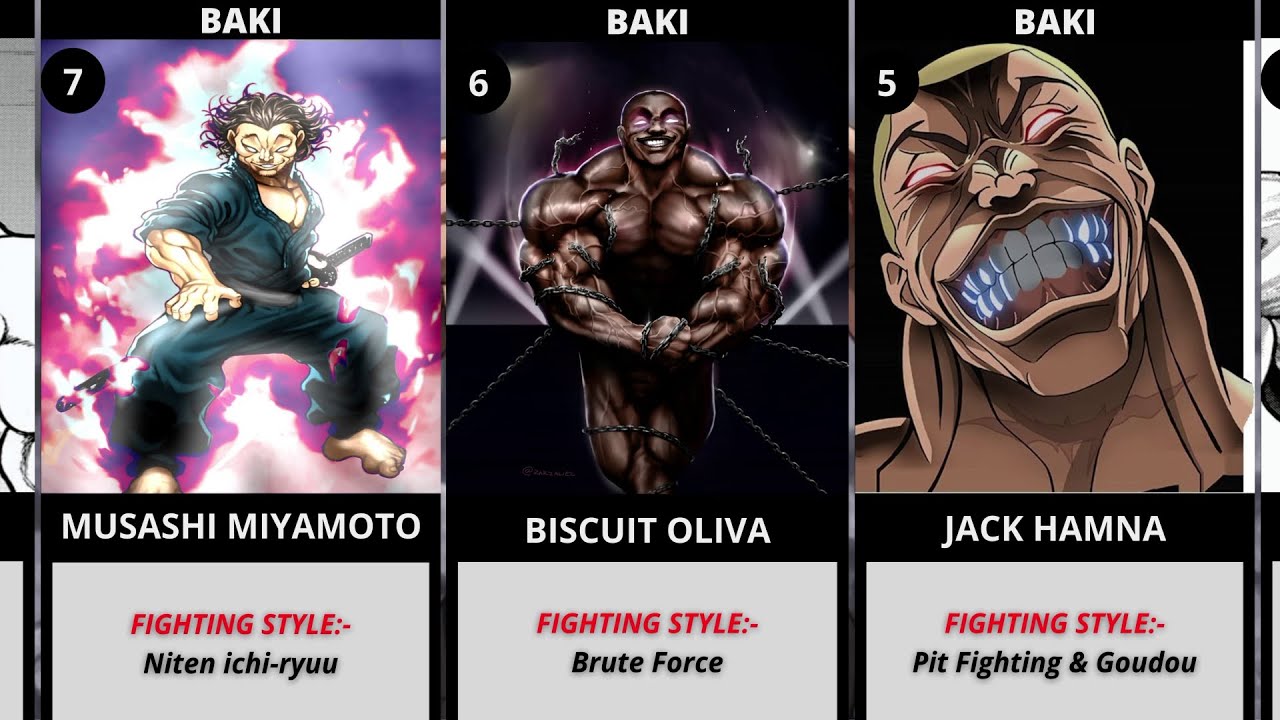 10 Strongest Characters in Baki - GeeksforGeeks