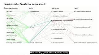 Beyond Expertise and Roles: A Framework to Characterize the Stakeholders of Interpretable ...