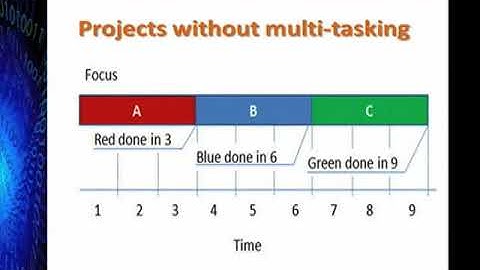 Project Selection and Focus Using Theory of Constraints