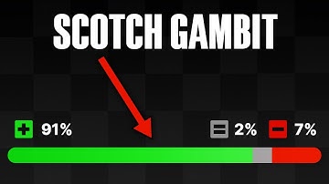 Crush Everyone with the Most Aggressive Opening for White