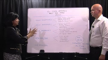 Are All-Flash Arrays ready for All Primary Data?