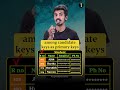 When DBMS Keys Meets Politics!
