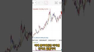 직장인 10만원으로 단타 매매하기 3일차 #주식 #단타 #데이트레이딩