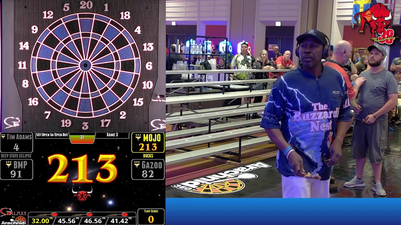 The 38th Annual BullShooter Finals - Saturday