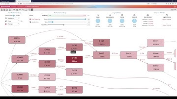 Performance Mining in Apromore