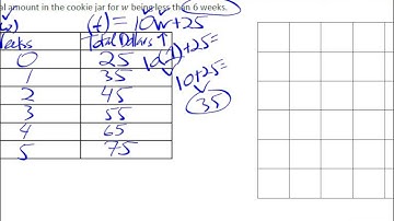 Grade 6   Module 4   Lesson 32
