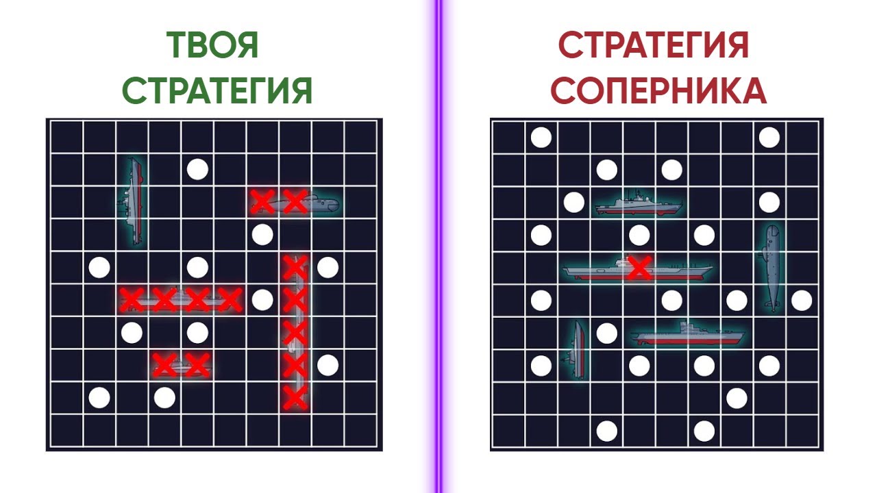 Как всегда ВЫИГРЫВАТЬ в морской бой?