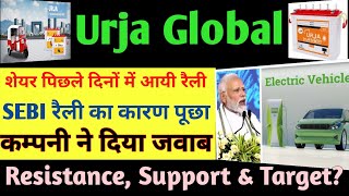 Urja Global Ltd.Urja Global Ltd Share.Urja Global Latest News.Urja Global Share.urjaglobalshare.smse