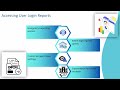 How to Track Login History in Dell Boomi Software | Dell Boomi Login Tracking Training