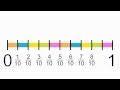 Fractions On A Number Line