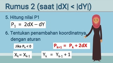 Algoritma Garis Bresenham