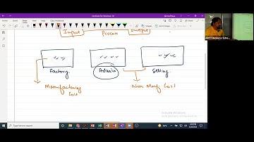 2nd Class of CAF-3 CMA by Sir Ahmed Raza Mir (Sep-22)