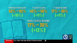 Hartford schools report record graduation rate, reading and math gains