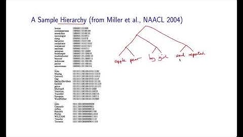Natural Language Processing by Michael Collins, Columbia University P96  02 Wor