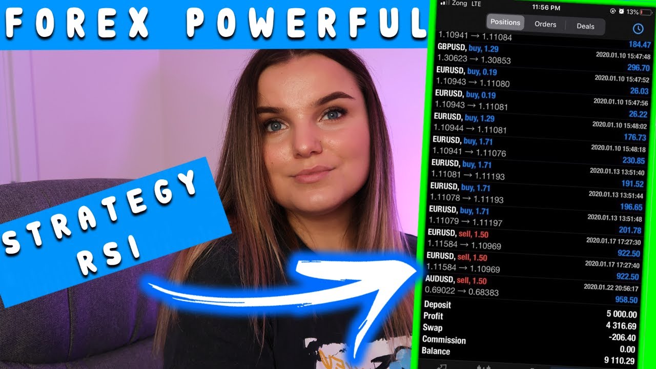 Mastering RSI Indicator in Forex Using Simple Steps to Profitable ...