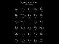 Croatian Alphabet Shorts Pronunciation Croatian Croatia Language Alphabet Education Yt mp3