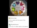 The 7 human soaps