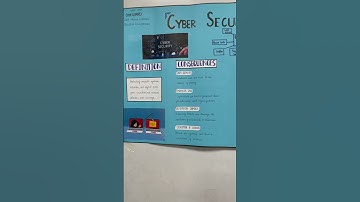 Cyber Security | Poster Presentation by CodeGuard #shorts #cybersecurity #youtubeshorts