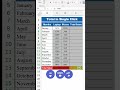 Find Total in a Single Click in Excel (Hindi) #excel #microsoftoffice #officeelephant #exceltips