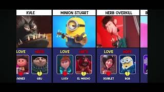 Despicable Me & Minions Characters Who They Love & Hate 