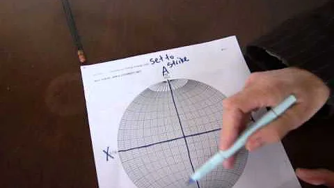 Annotating the stereonet