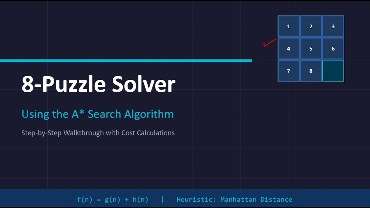 Part 1: 8-Puzzle Solver Using A* Search Algorithm | Step-by-Step ...