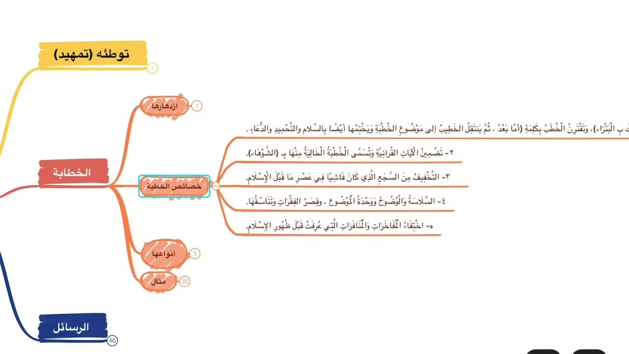 أدب الرابع العلمي | كتاب الجزء الثاني | المحاضره السادسه | النثر في العصر الإسلامي بالتفصيل