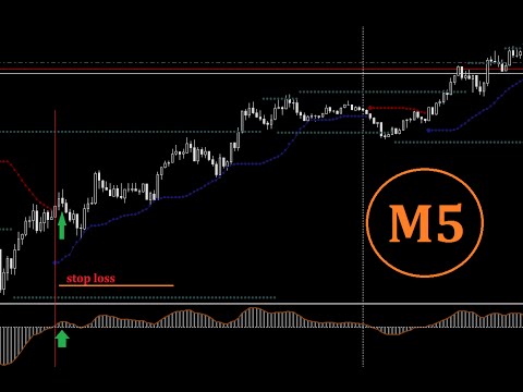 Форекс стратегия ''V*M5'' Простая стратегия форекс.