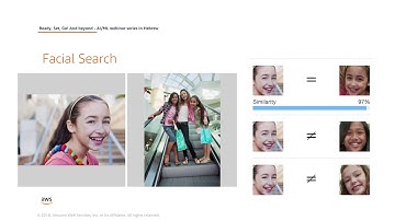 Ready: Introduction to AI on AWS | Hebrew Webinar