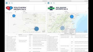 MicroStrategy 2 min #40 - Embedded Analytics : Multi Tenant Applications