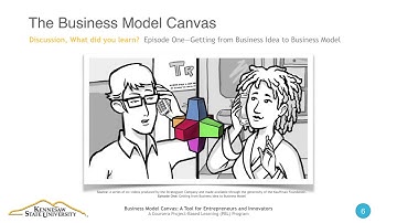 Business Model Canvas Overview Presentation