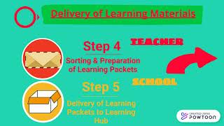 Modular Distance Learning 2