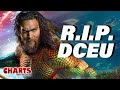 Aquaman buries the dceu with a christmas flop  charts with dan