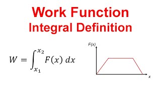 How to Solve Work Problems Using Integrals (Physics)