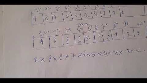 Les dénombrements :Les permutations sans répétitions.