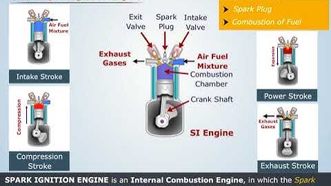 How Spark Ignition Engine Works | 4-Stroke Petrol Engine Explain with Animation #SparkIgnitionEngine