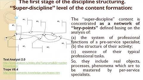 GryzunL. Modeling University Courses Using Petri Nets