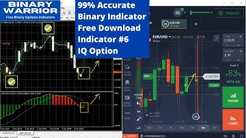 IQ Option | 99% Accurate Premium Binary Indicator | Free Download (of paid indicator) | Indicator #8
