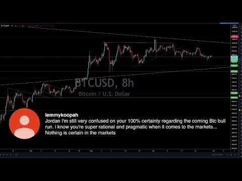 Live Forex Trading & Chart Analysis – NY Session June 30, 2020