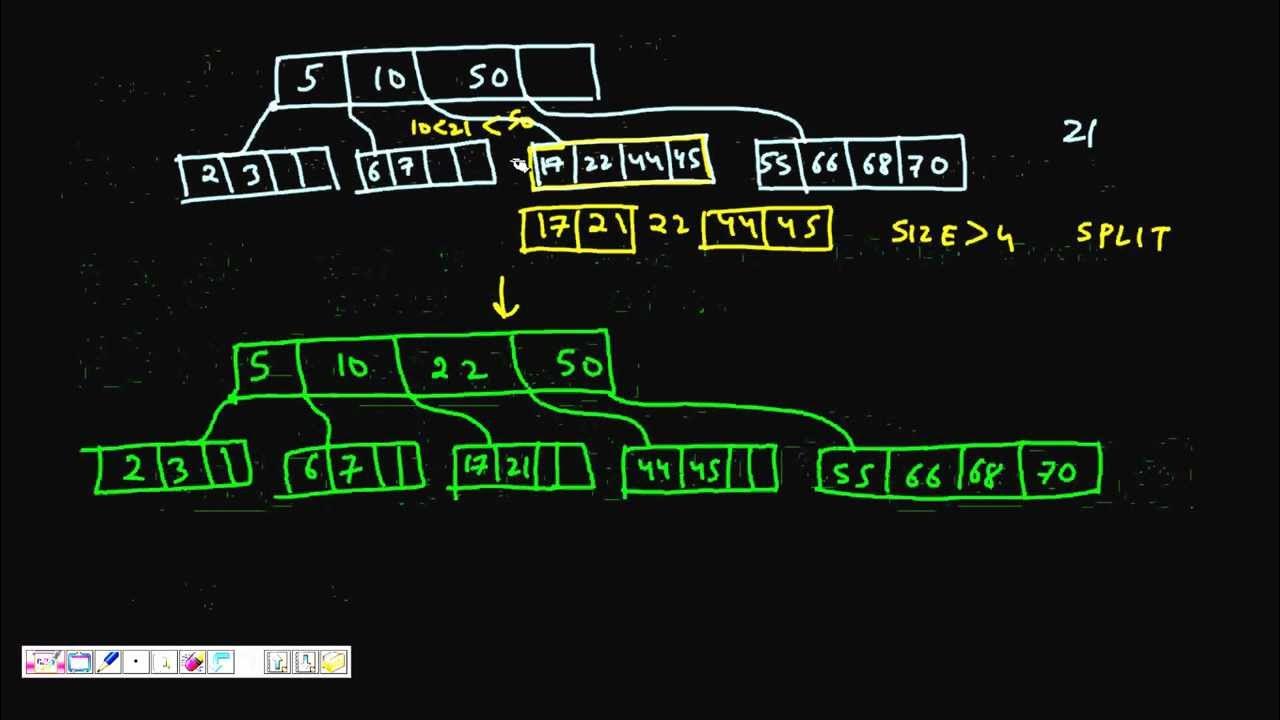 Programming Interview: B Tree (Introduction, Search and Insert) - YouTube